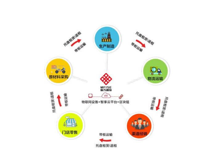 化工材料及制品类包括哪些